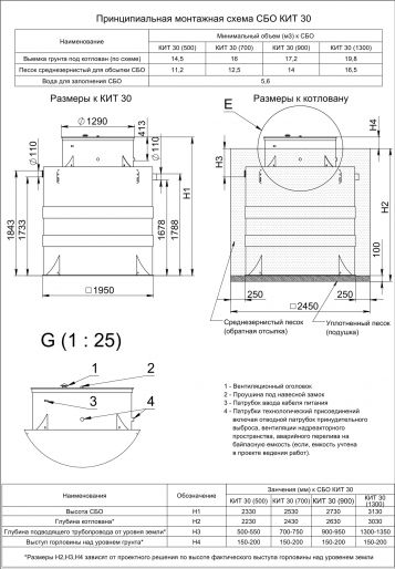 Схема монтажа Кит 30 (700)