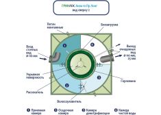 Гринлос Аква 10 Пр Лонг