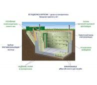 Гринлос Погреб ЛКТ 1500*1500*2000 - фото 5