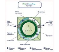 Гринлос Аква 2 Миди - фото 5